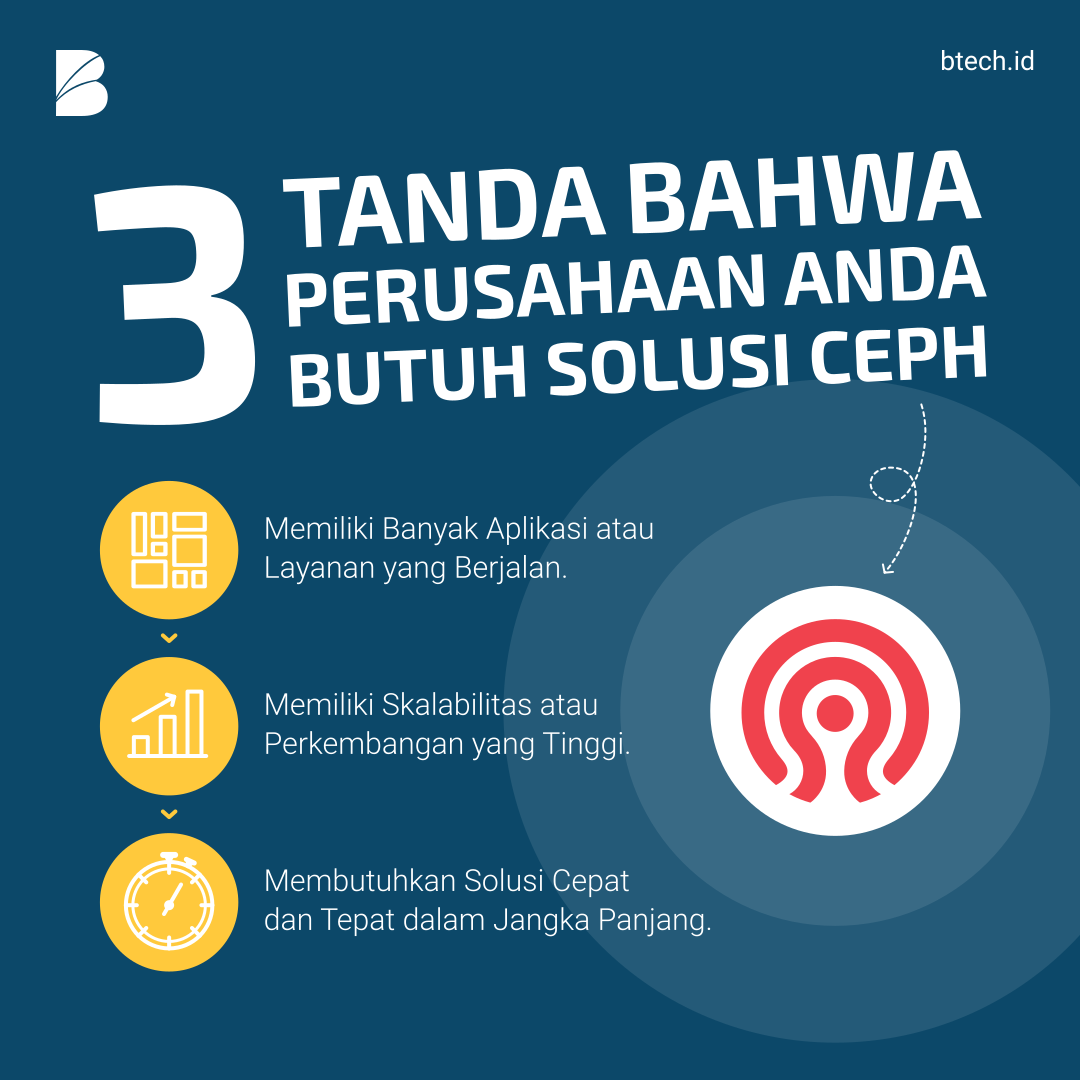 3 Tanda Perusahaan Anda Butuh Solusi Ceph