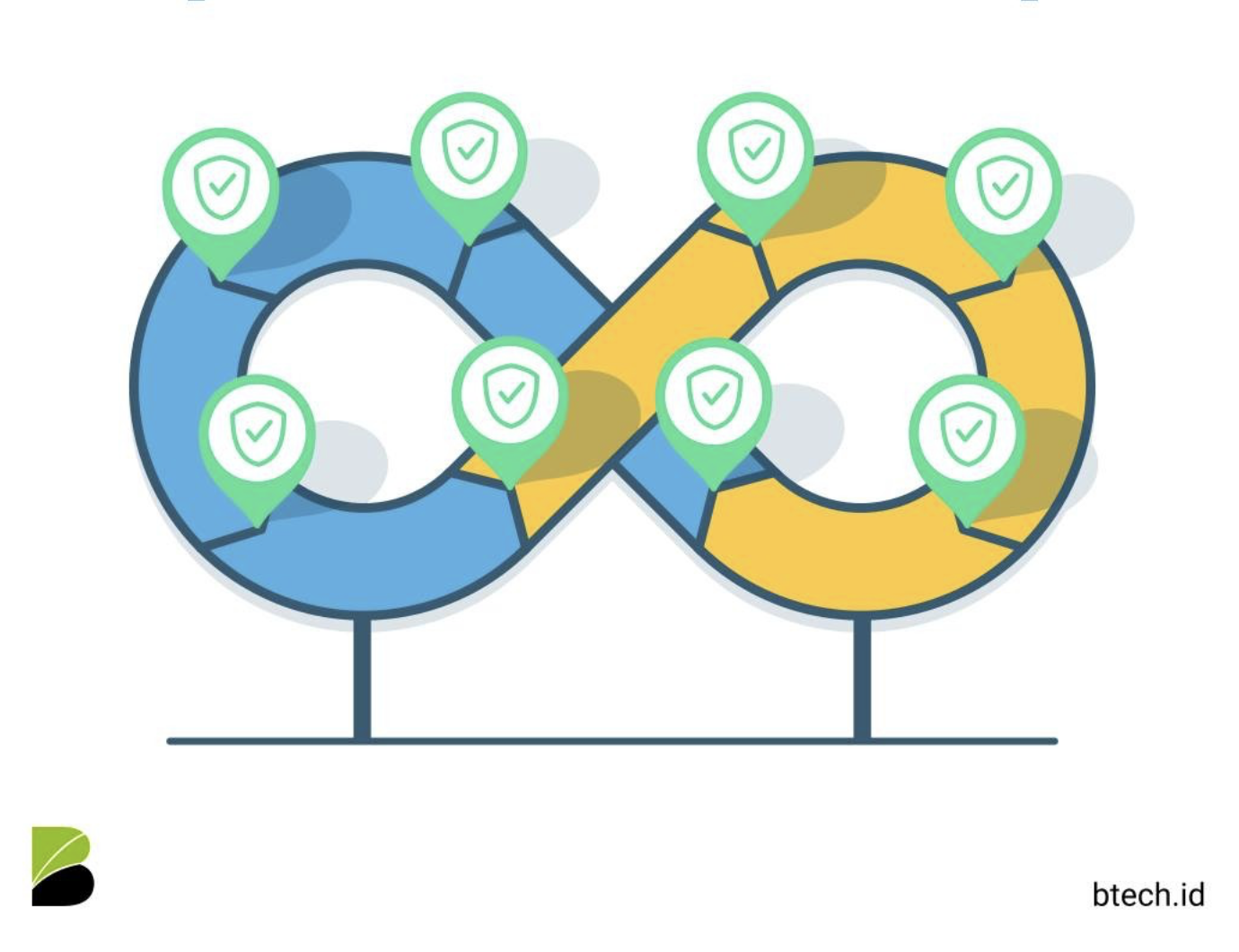 Mengapa DevSecOps menawarkan pendekatan 'paling transformatif' untuk keamanan aplikasi