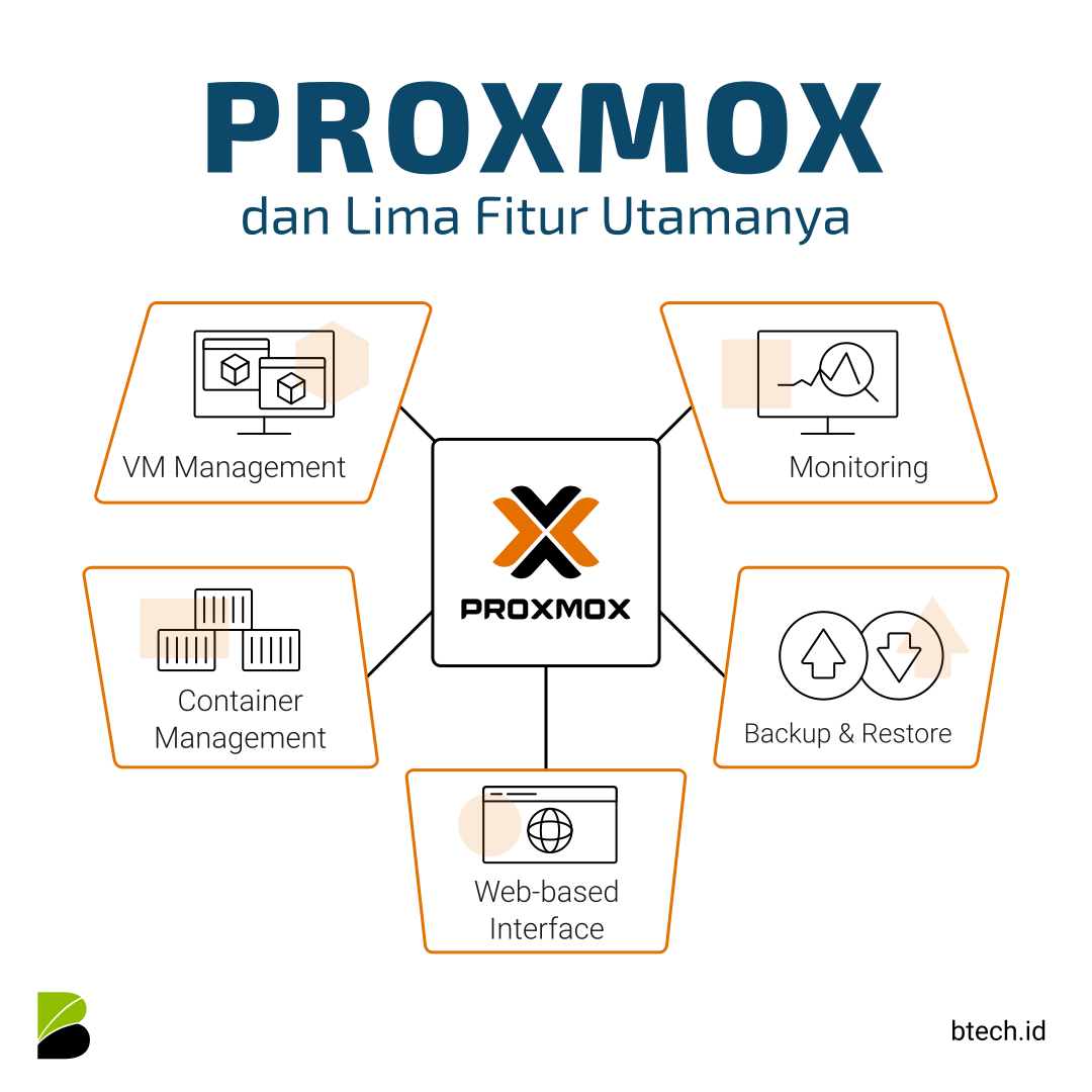 Unleashing the Power of Proxmox: A Comprehensive Overview of Key Features