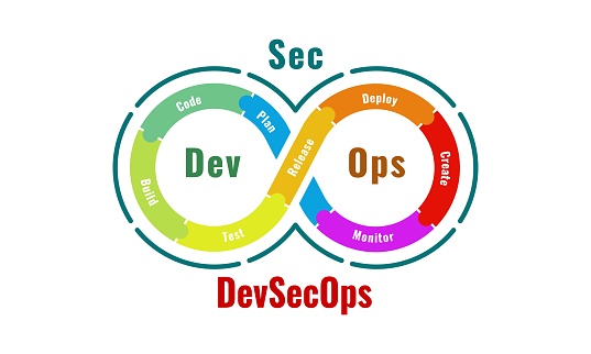 Embracing DevSecOps Transformation: A Paradigm Shift in Software Development