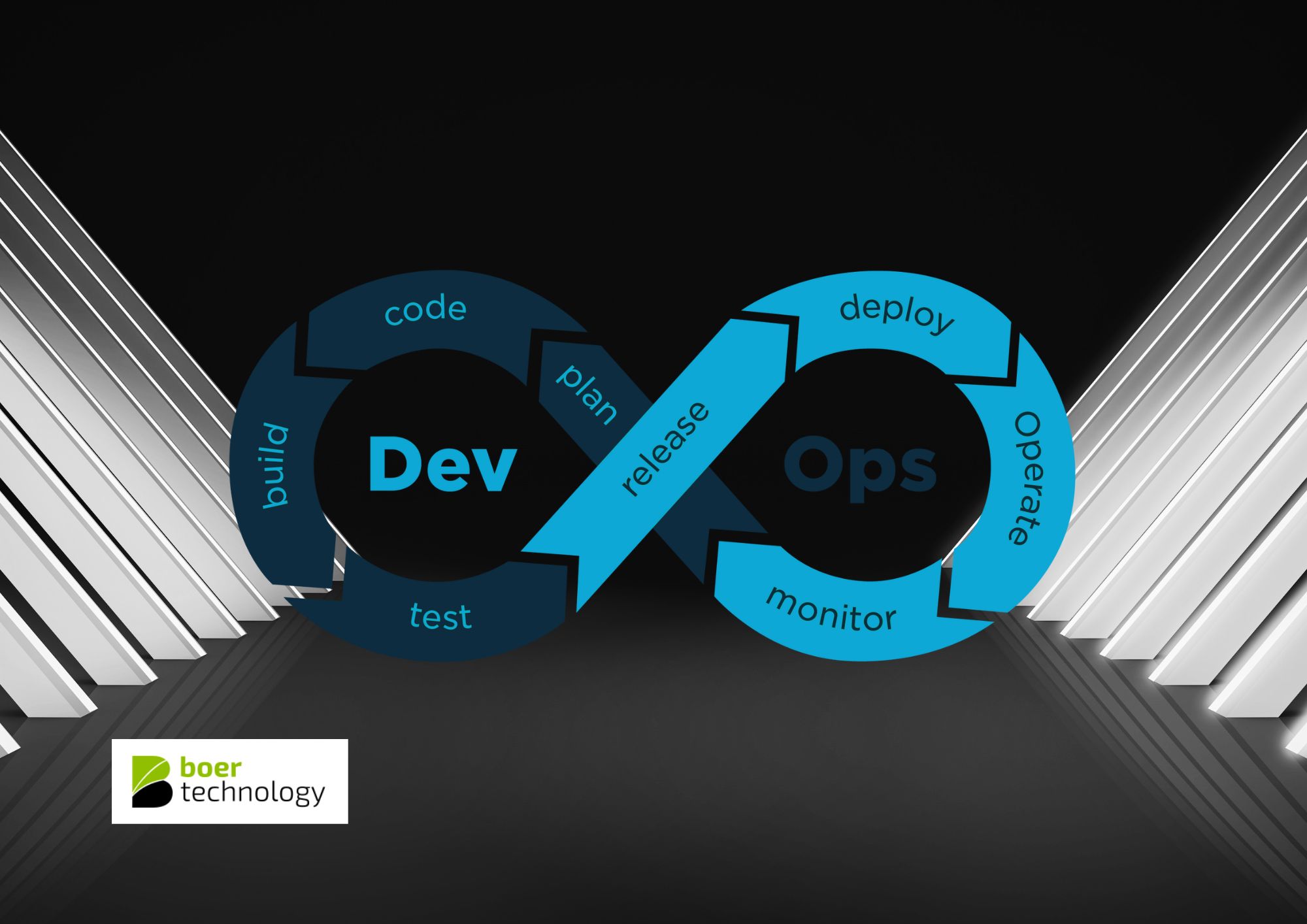 Empowering DevOps Success: The Fundamental Importance of Monitoring and Logging