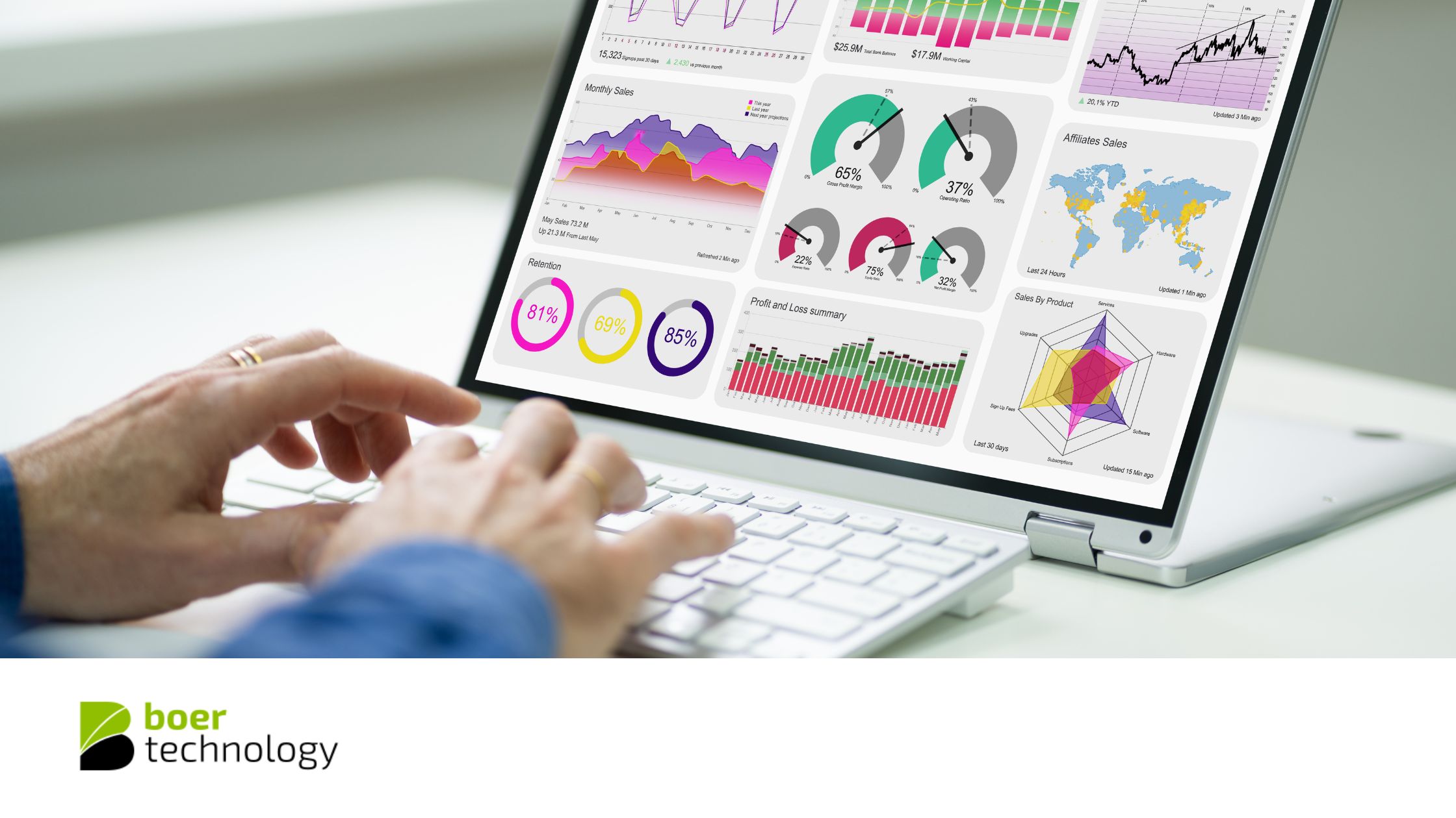 Analytics and Big Data Processing Using Kubernetes